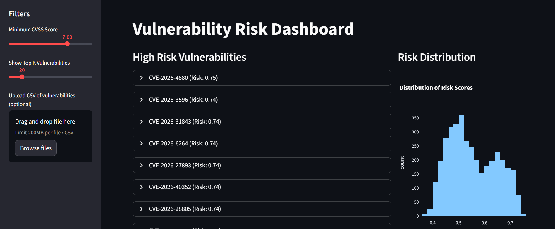 RiskVision